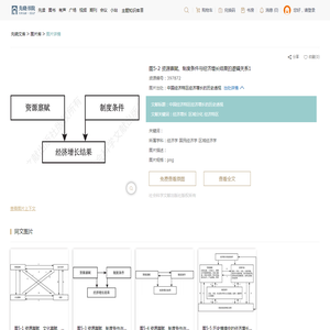 图5-2 资源禀赋、制度条件与经济增长结果的逻辑关系1_先晓书院