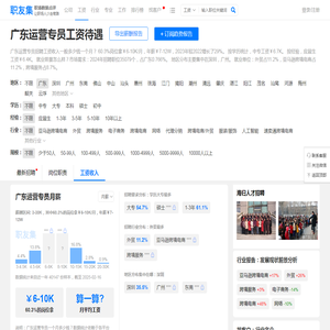 广东运营专员工资待遇（招聘要求） - 职友集