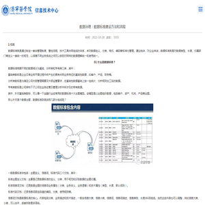 数据治理：数据标准建设方法和流程